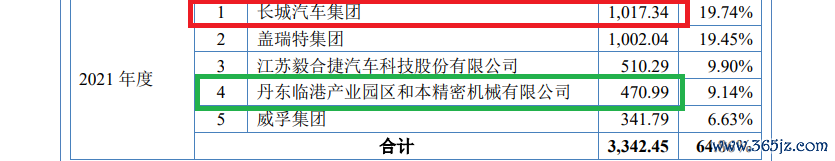 起首：招股书