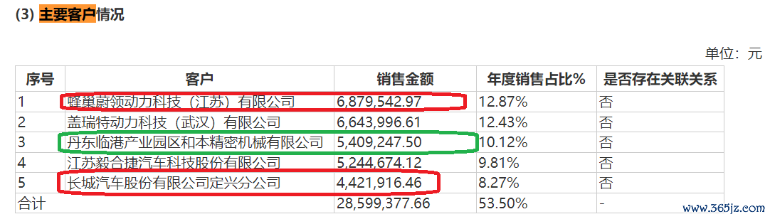 起首：威易发新三板2021年年报