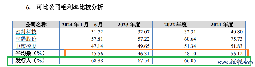 起首：招股书