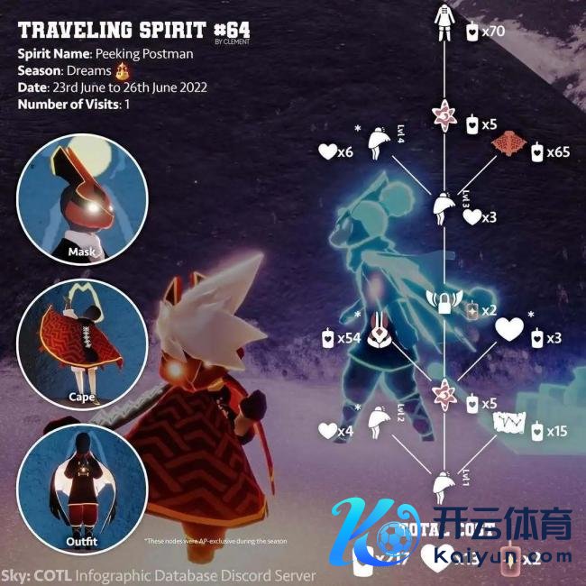 光遇复刻 新一轮集体转头先祖揭晓