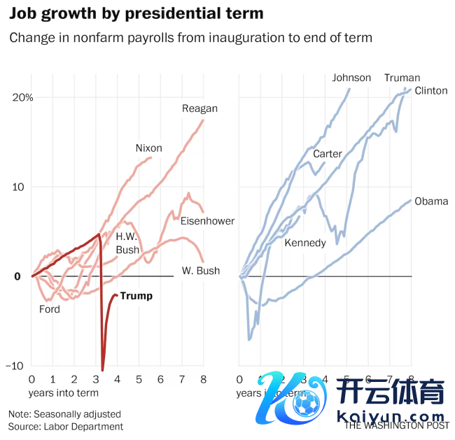 媒体：马斯克一通鼎新将激化更大矛盾 政府瘦身挑战重重
