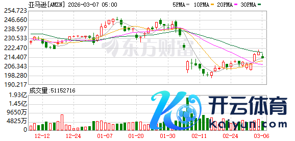 K图 AMZN_0
