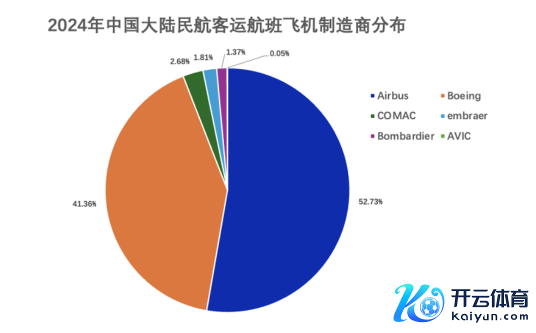 开头：航班管家