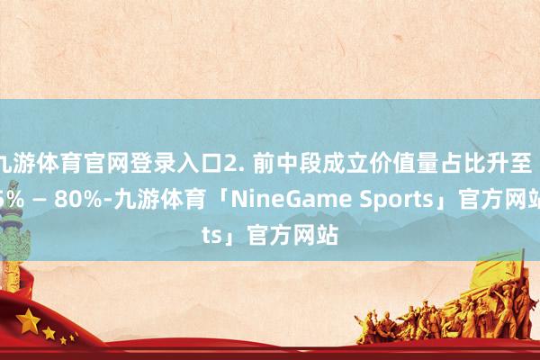 九游体育官网登录入口2. 前中段成立价值量占比升至 75% — 80%-九游体育「NineGame Sports」官方网站